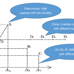 洋人学国标系列2-The concept of Chinese code for seismic design of buildings