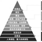 保险购买要点